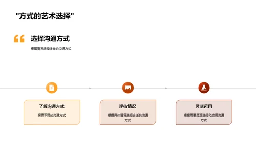 掌握沟通 管理无忧