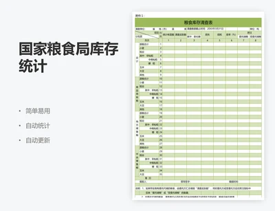 国家粮食局库存统计