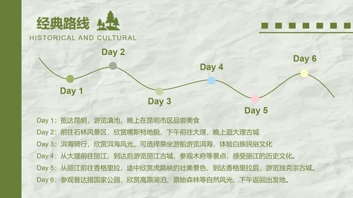 眠眠兔绿色卡通风云南旅游攻略