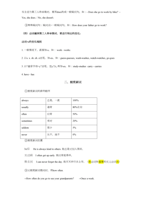 2023年沪教牛津版七上U14知识点语法.docx