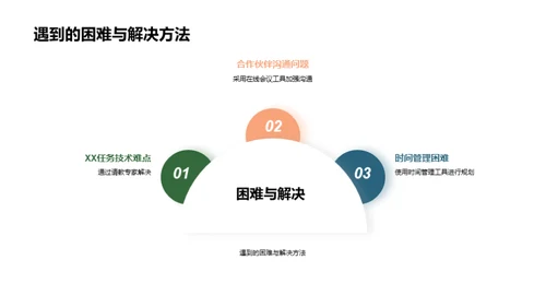 团队协同与创新突破