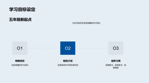 五年级学习规划PPT模板