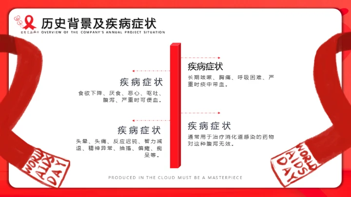 世界艾滋病日通用PPT课件