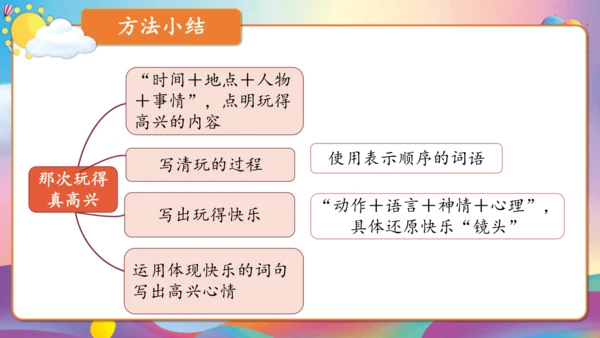 第八单元习作 这次玩得真高兴（教学课件）-2024-2025学年语文三年级上册（统编版）