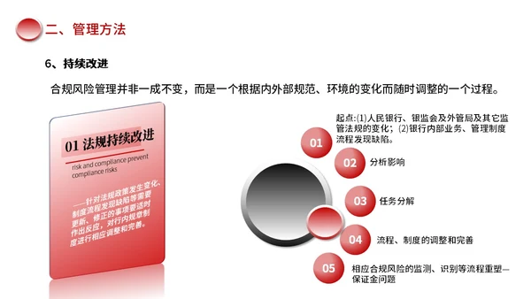 红色黑色简约商务合规风险管理PPT模板合规培训