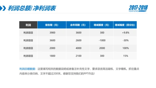 蓝色财务部数据分析报告年终总结PPT模板
