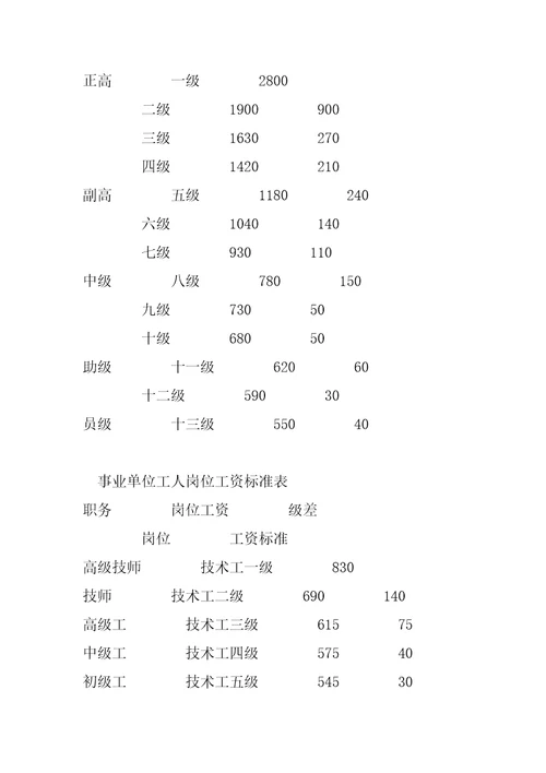 重庆市事业单位工资标准表2022