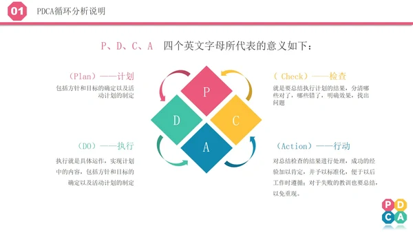 微立体pdca医院护理培训案例分析汇报PPT模板