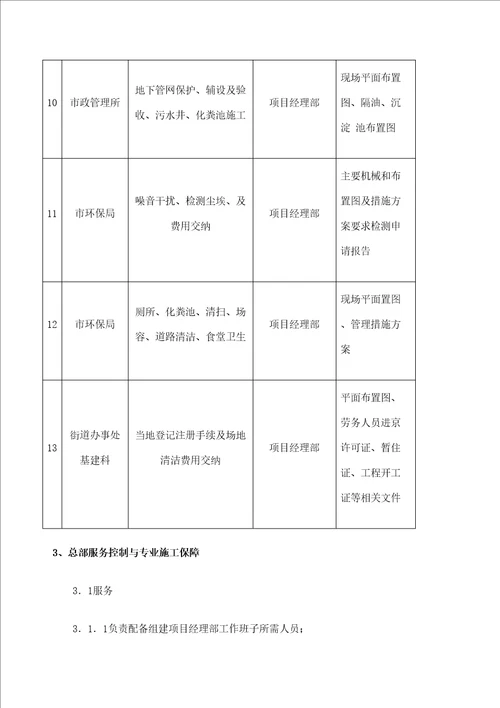 建筑公司施工项目管理手册定稿版