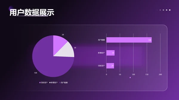 紫色科技风互联网行业项目年终报告