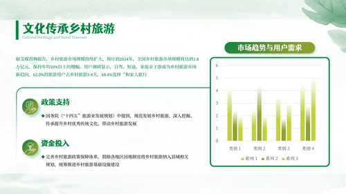 绿色文艺风乡村建设介绍PPT模板