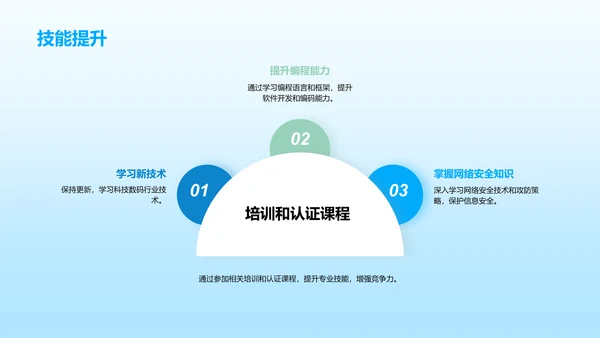 科技数码行业的职业发展机会