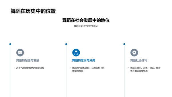 现代舞蹈教学报告PPT模板