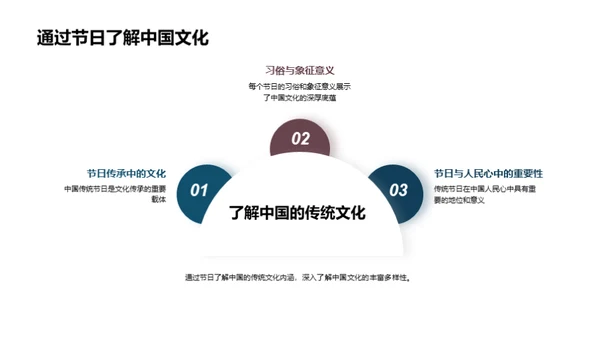 探秘中国传统节日