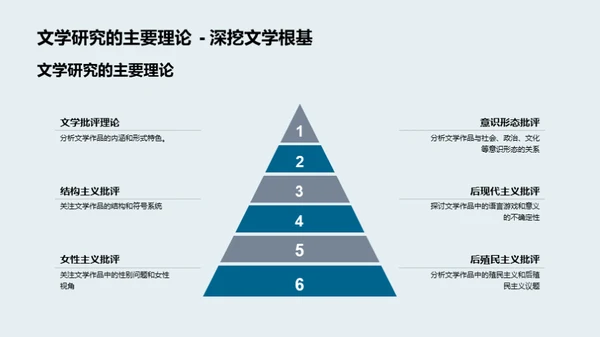 深度剖析文学研究