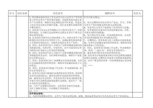 成都市物业企业安全责任清单参考模板1.0版