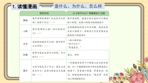 统编版语文五年级下册2024-2025学年度第八单元习作：漫画的启示（课件）