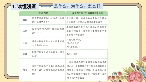 统编版语文五年级下册2024-2025学年度第八单元习作：漫画的启示（课件）