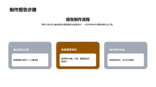 作业报告秘籍
