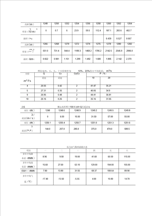 横山粘土心墙坝施工组织设计正文