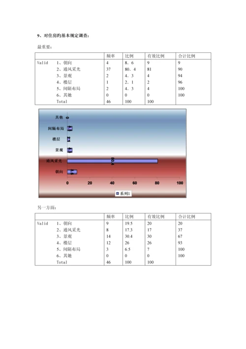 住房市场调查汇总报告.docx