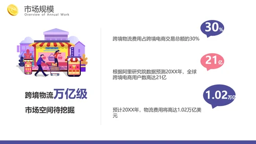 P2C跨境电商PPT模板