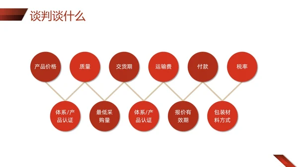 红色形状商务实拍采购技巧培训PPT课件