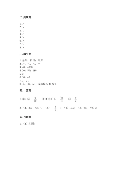 人教版六年级上册数学期末测试卷必考题.docx