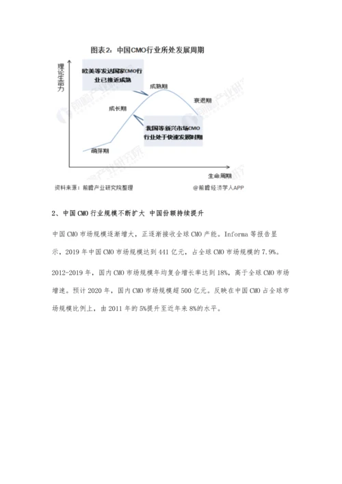 中国CMO行业市场现状及发展前景分析-未来5年内市场规模有望突破千亿元.docx