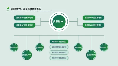 商务风绿色列表组织架构图多项PPT单页