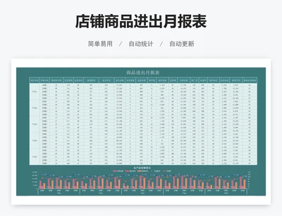 店铺商品进出月报表