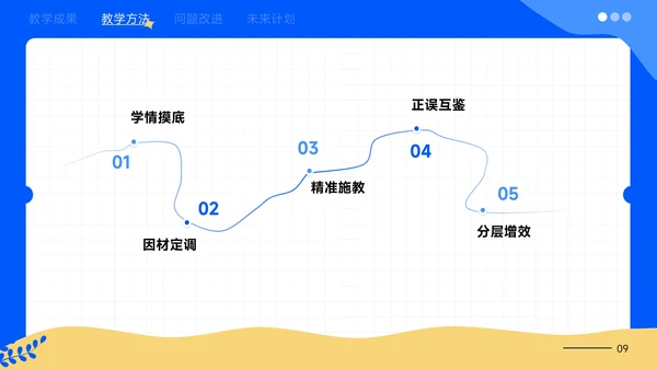 小清新插画风教学课件PPT模版
