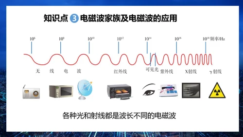 无线电电磁波信号通用PPT模板