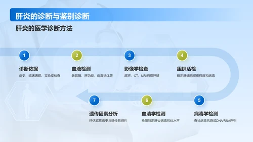 蓝色商务风肝炎——疾病科普PPT模板