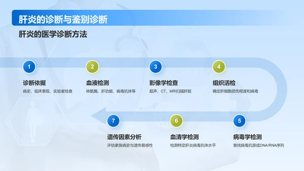 蓝色商务风肝炎——疾病科普PPT模板