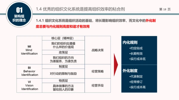 企业组织结构设计培训教学PPT课件