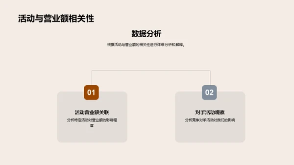 美食节活动评估