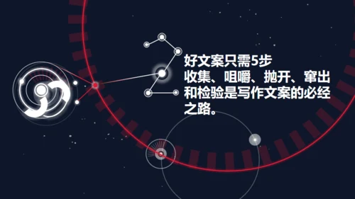 精品广告文案写作培训通用PPT课件