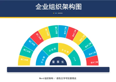 创意企业组织架构图部门人员架构图word