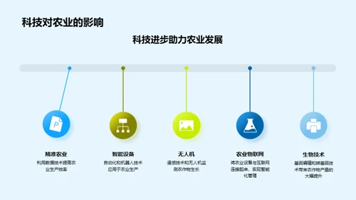 科技农业新篇章