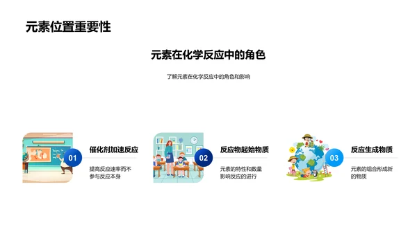 掌握周期表
