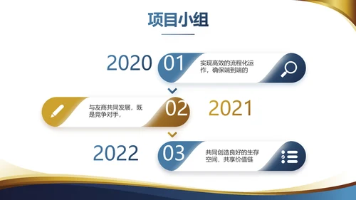 高端大气商业计划书PPT动态模板