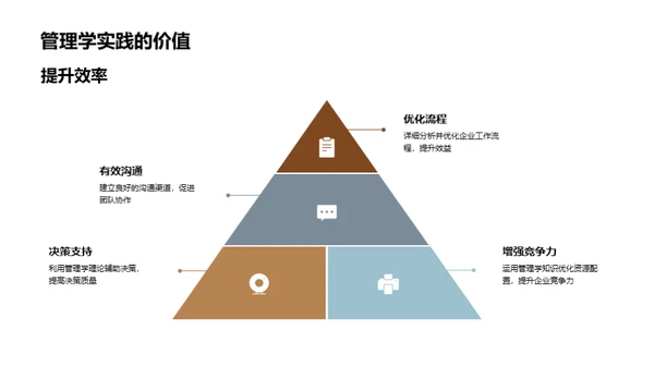 探索管理学之路