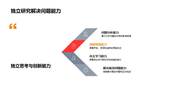 展现学士申请实力