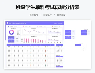 班级学生单科考试成绩分析表