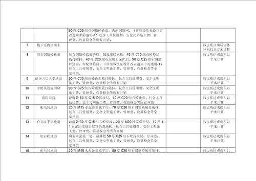 二次结构抹灰工程报价单