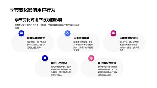 秋分用户行为分析报告PPT模板