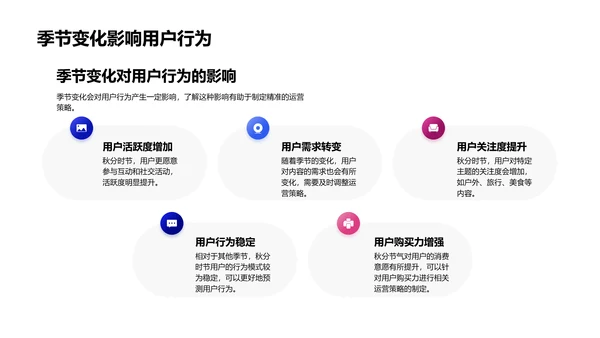 秋分用户行为分析报告PPT模板