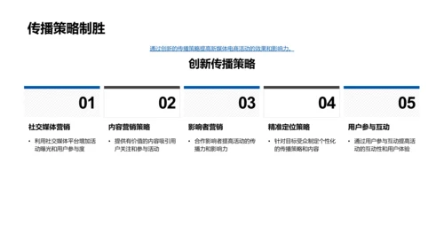 新媒体电商活动策划