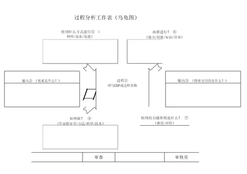 过程分析工作表乌龟图